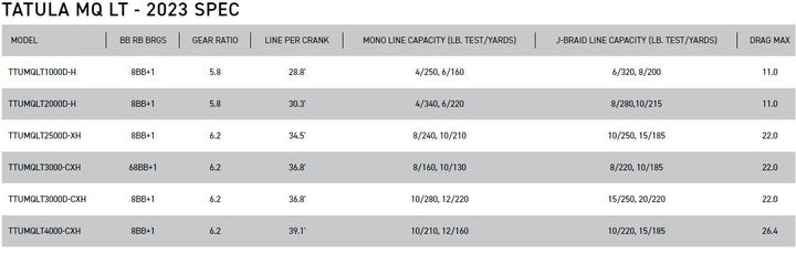 Daiwa Tatula MQ LT Spinning Reel