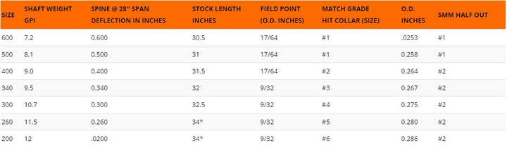 Easton Axis 5MM Match Grade Shafts w/HIT Inserts and Collars 12pk