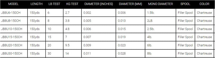 Daiwa J-Braid x8 Braid Line