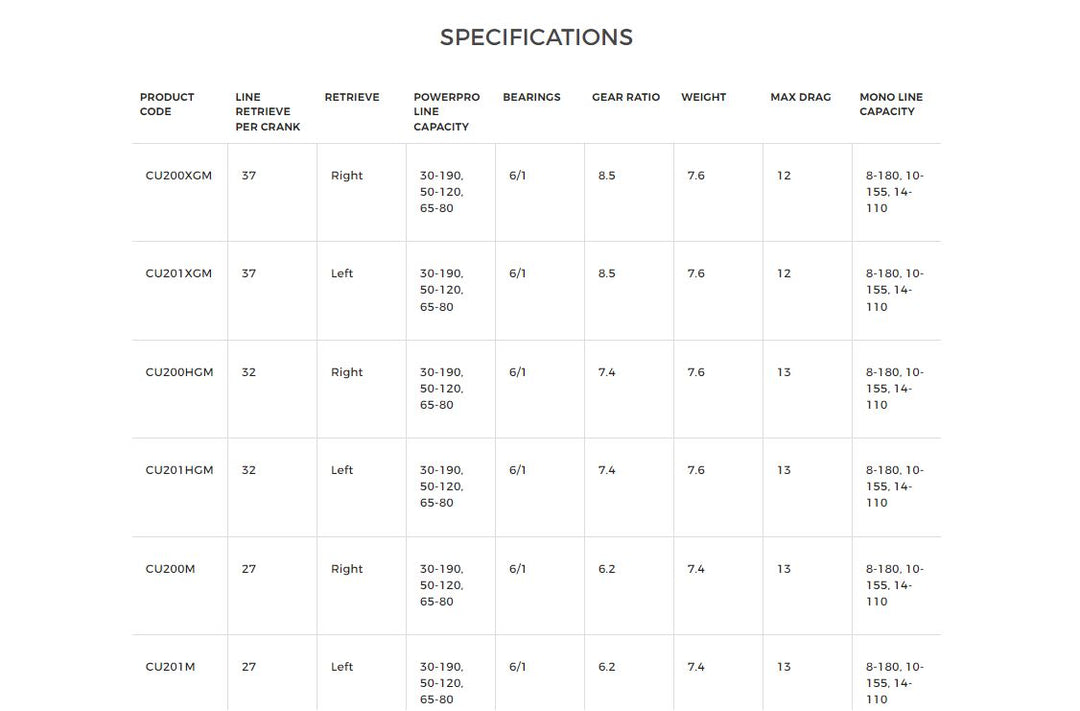 Shimano Curado 200 M Casting Reel