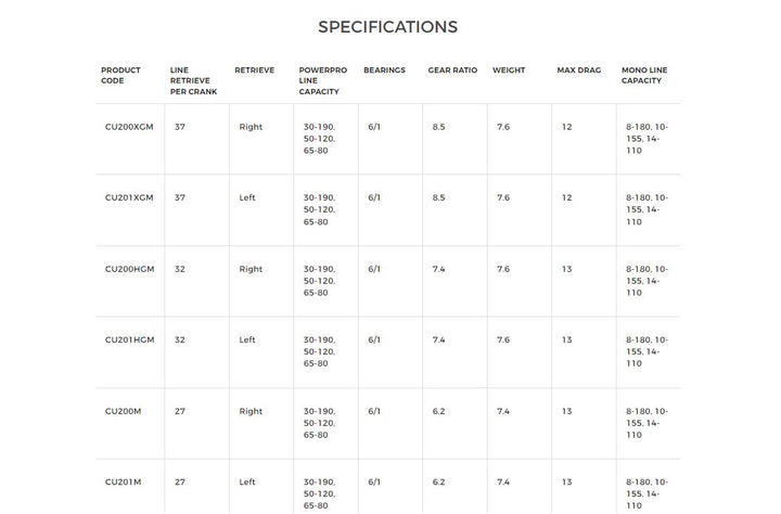 Shimano Curado 200 M Casting Reel
