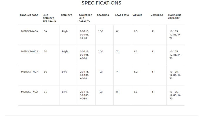 Shimano Metanium DC 70 A Casting Reel