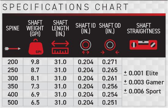 Victory HLR Elite Shafts Individual