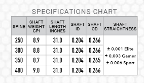 Victory RIP TKO Elite Low Torque Fletched Arrows 6pk