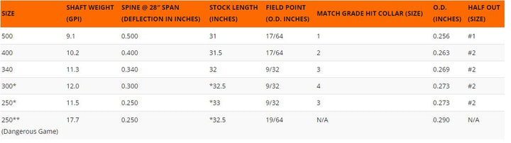 Easton FMJ 5MM Match Grade Shafts HIT w/Collar Individual