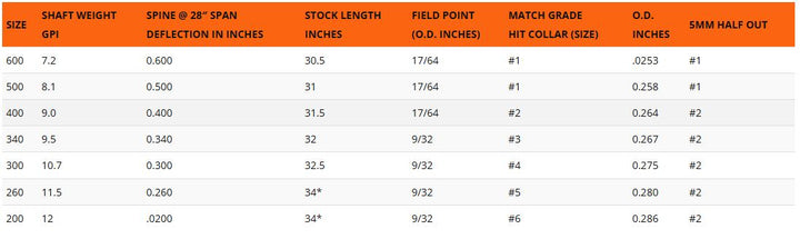 Easton Axis 5MM Match Grade 3" Hybrid w/HIT Inserts and Collars 6pk