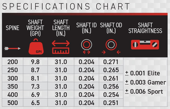 Victory HLR Elite Fletched Arrows 6pk