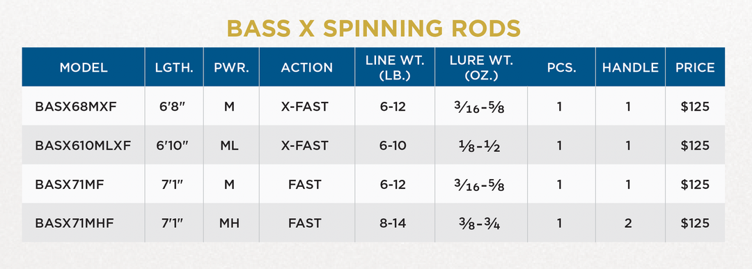 St. Croix Bass X Spinning Rod