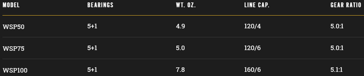 Lew’s Wally Marshall Signature Series Spinning Reel