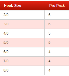 VMC HD Wide Gap Hook