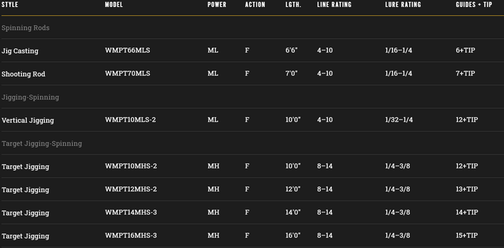 Lew's Wally Marshall Pro Spinning Target Jigging Rods