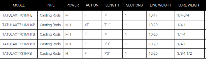Daiwa Tatula XT Casting Rod