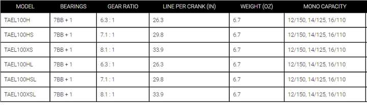 Daiwa Tatula Elite Baitcasting Reel