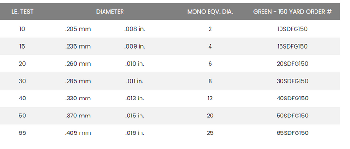 Seaguar Smackdown Braided Line