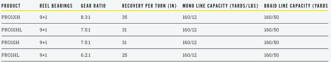 Lew's BB1 Pro Speed Spool Casting Reel