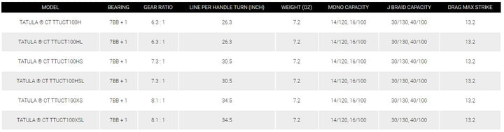 Daiwa Tatula CT Baitcasting Reel