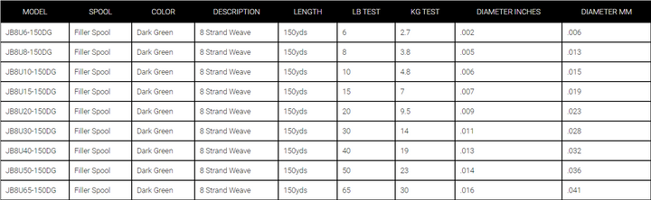 Daiwa J-Braid x8 Braid Line