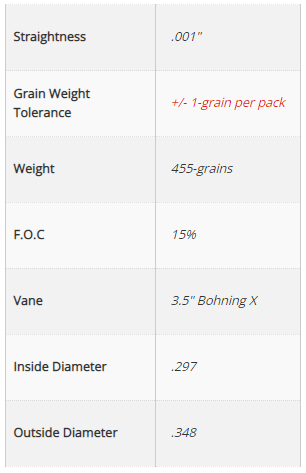 TenPoint 20-inch EVO-X Non-Lighted CenterPunch Premium Carbon Crossbow Arrows