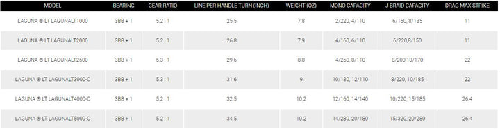 Daiwa Laguna LT Spinning Reel