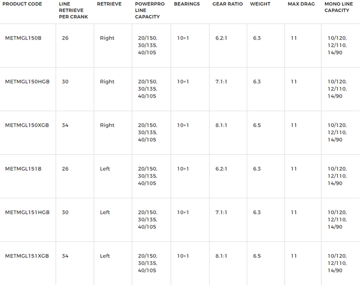 Shimano Metanium MGL B Casting Reel