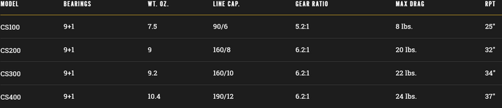 Lew’s Custom Speed Spin Reel