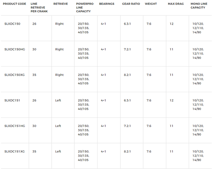 Shimano SLX DC Casting Reel