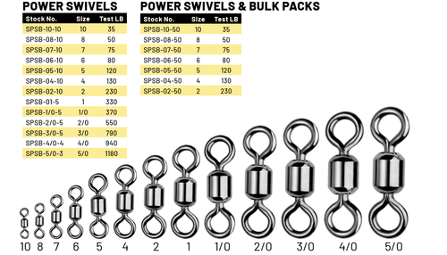 Spro Power Swivels