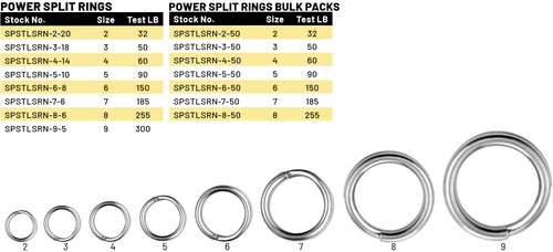 Spro Split Rings