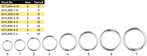 Spro Split Rings