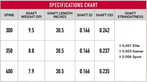 Victory VAP TKO Elite Fletched Arrows 6pk