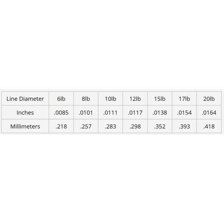 P-Line Tactical Fluorocarbon