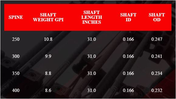 Victory VAP SS Elite V1 Shafts Individual - Individual / 300 / .001" Victory VAP SS Elite V1 Shafts Individual - Individual / 300 / .001"