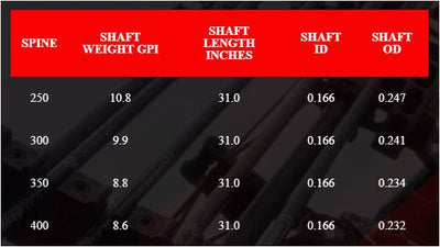 Victory VAP SS Elite V1 Shafts Individual