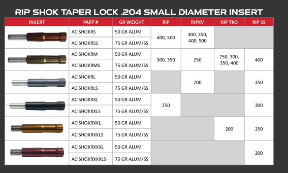 Victory Shok Taper Lock Insert