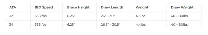 Prime RVX+ 34 Compound Bow
