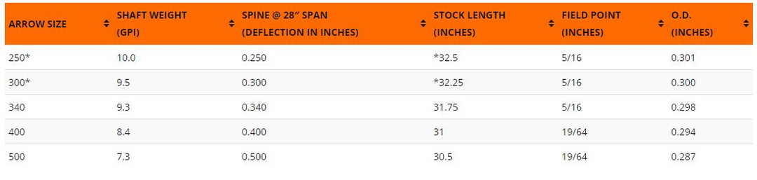 Easton 6.5 Match Grade Shafts Individual