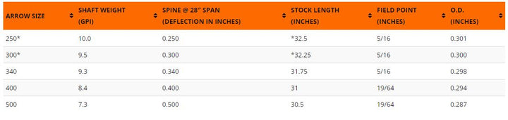 Easton 6.5 Match Grade Shafts Individual