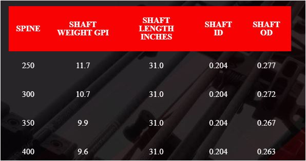 Victory RIP SS Elite Fletched Arrows