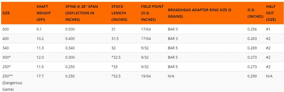 Easton FMJ 5MM Match Grade Shafts Individual