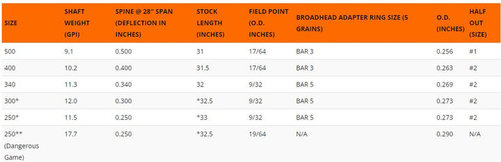 Easton FMJ 5MM Match Grade Shafts Individual
