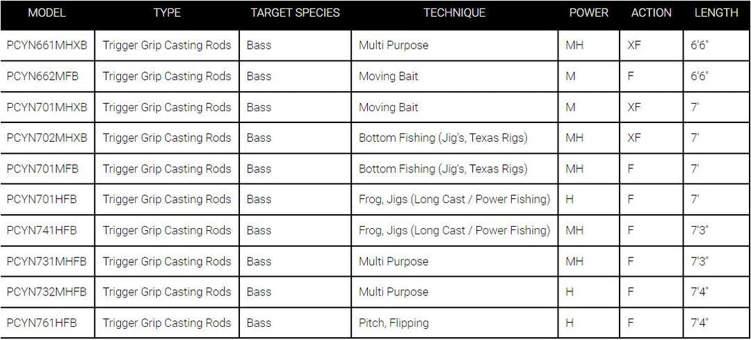 Daiwa Procyon Freshwater Baitcasting Rod