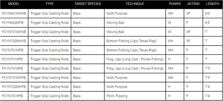Daiwa Procyon Freshwater Baitcasting Rod