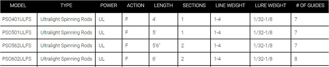 Daiwa Presso Ultralight Spinning Rod