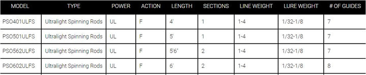 Daiwa Presso Ultralight Spinning Rod