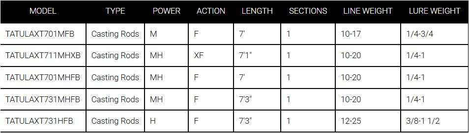 Daiwa Tatula XT Fiberglass Cranking Rod