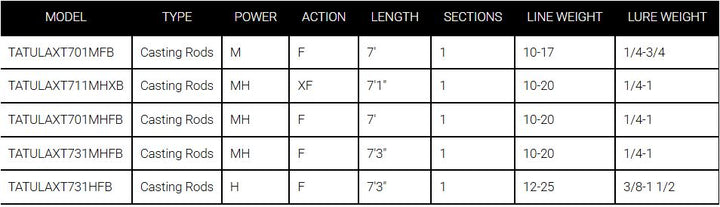 Daiwa Tatula XT Fiberglass Cranking Rod