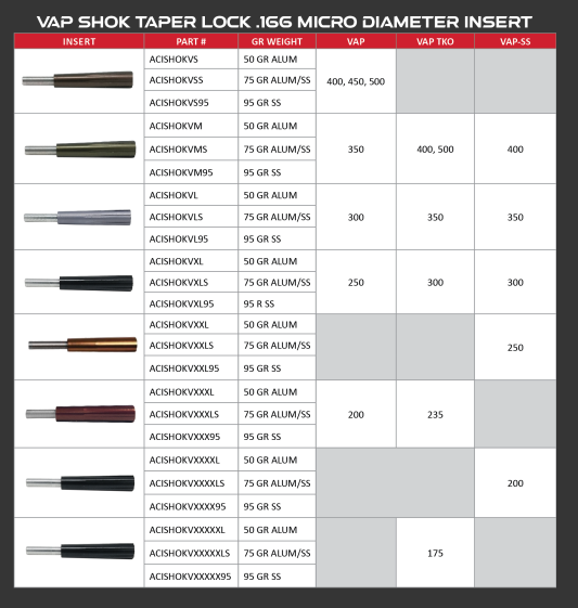 Victory Insert Shok TL VAP Feathers & Antlers Outdoors Victory Insert Shok TL VAP Feathers & Antlers Outdoors