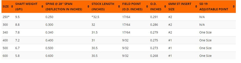 Easton Sonic 6.0 Match Grade Shafts Individual