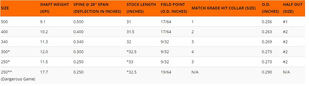 Easton FMJ 5MM Match Grade Shafts HIT w/Collar Individual