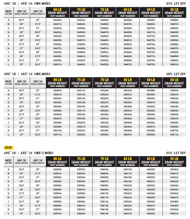 Mathews SwitchWeight X MODS 85%
